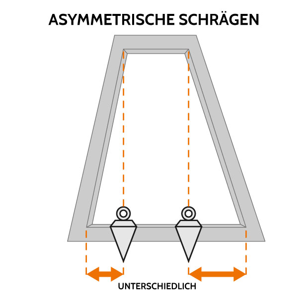 Erklärung: Beispiel Symmetrische und asymmetrische Sonderformen Erklärung: Beispiel Symmetrische und asymmetrische Sonderformen