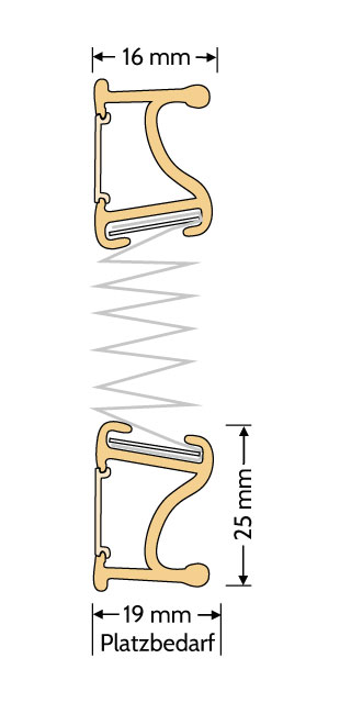 Profil-Querschnitt 16 mm - 19 mm Platzbedarf