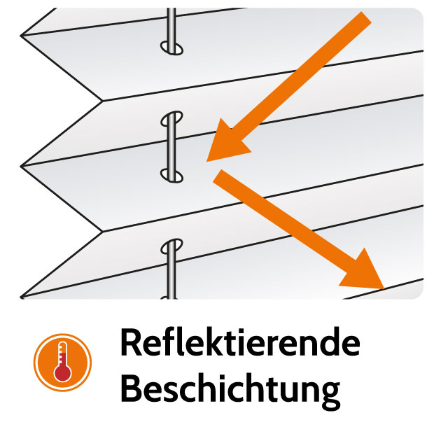 Plisseestoffe mit Beschichtung Plisseestoffe mit Beschichtung