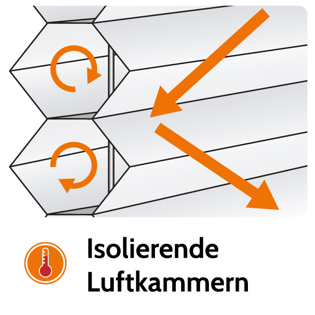 Plisseestoffe mit Beschichtung Plisseestoffe mit Beschichtung