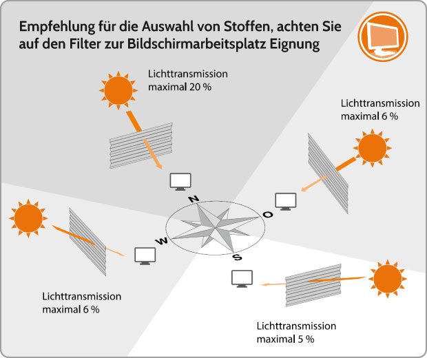 Blendschutz f&uuml;r B&uuml;ros